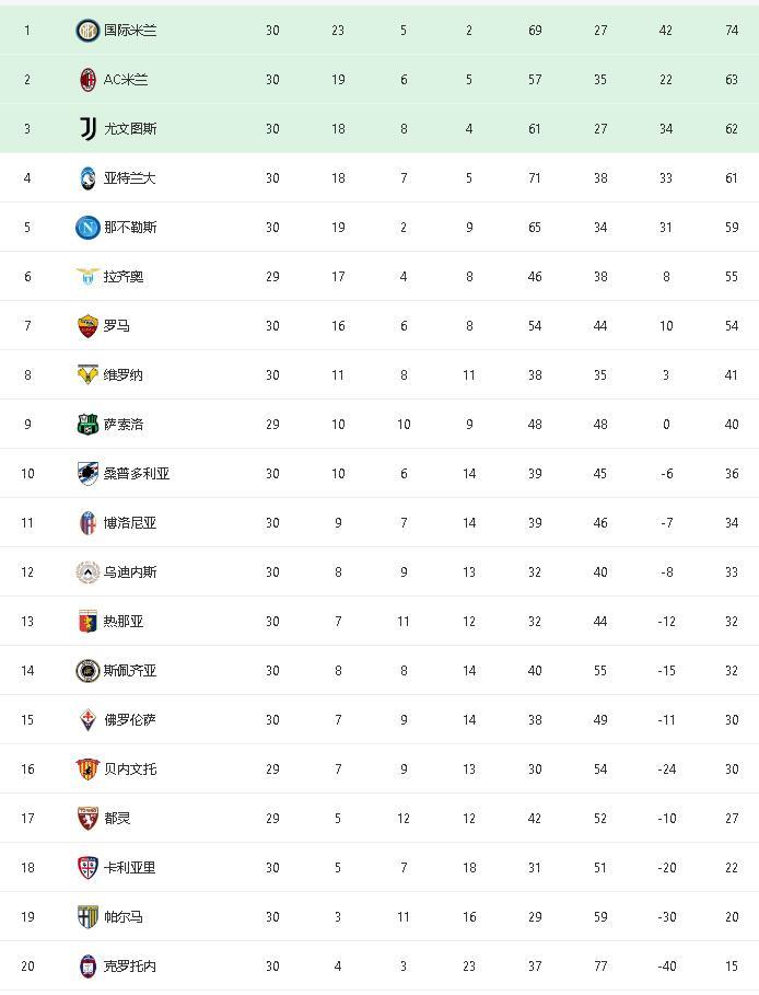 法乙联赛最新比分、积分榜及球队表现综合分析