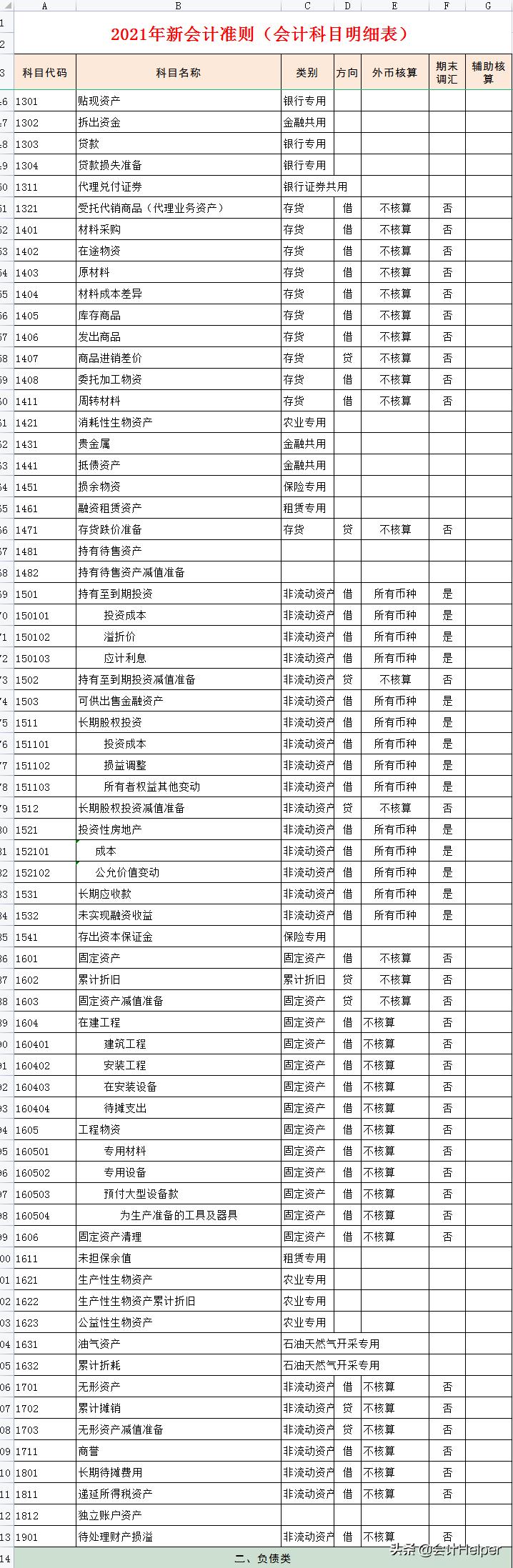 最新会计准则，重塑企业财务管理基石的基石