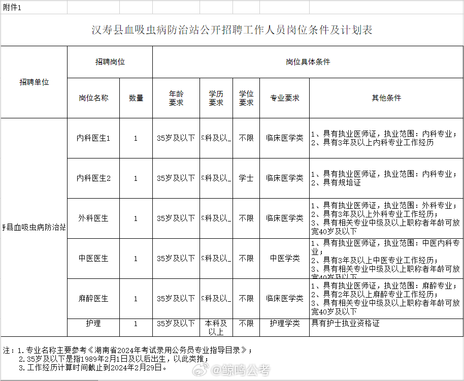 长阳土家族自治县防疫检疫站最新招聘与职业机遇探讨