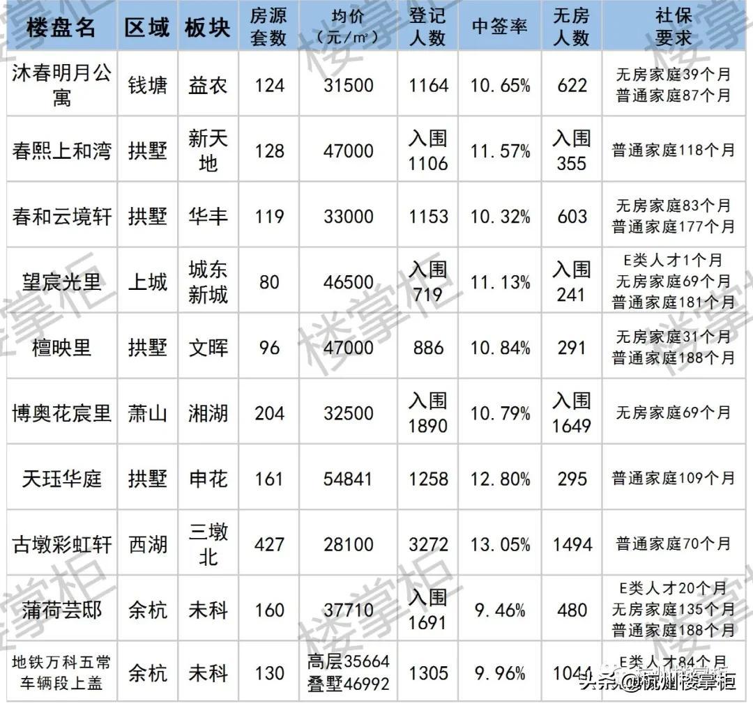 拱墅区科技局最新项目进展深度剖析