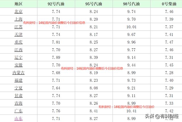 今日油价最新行情分析