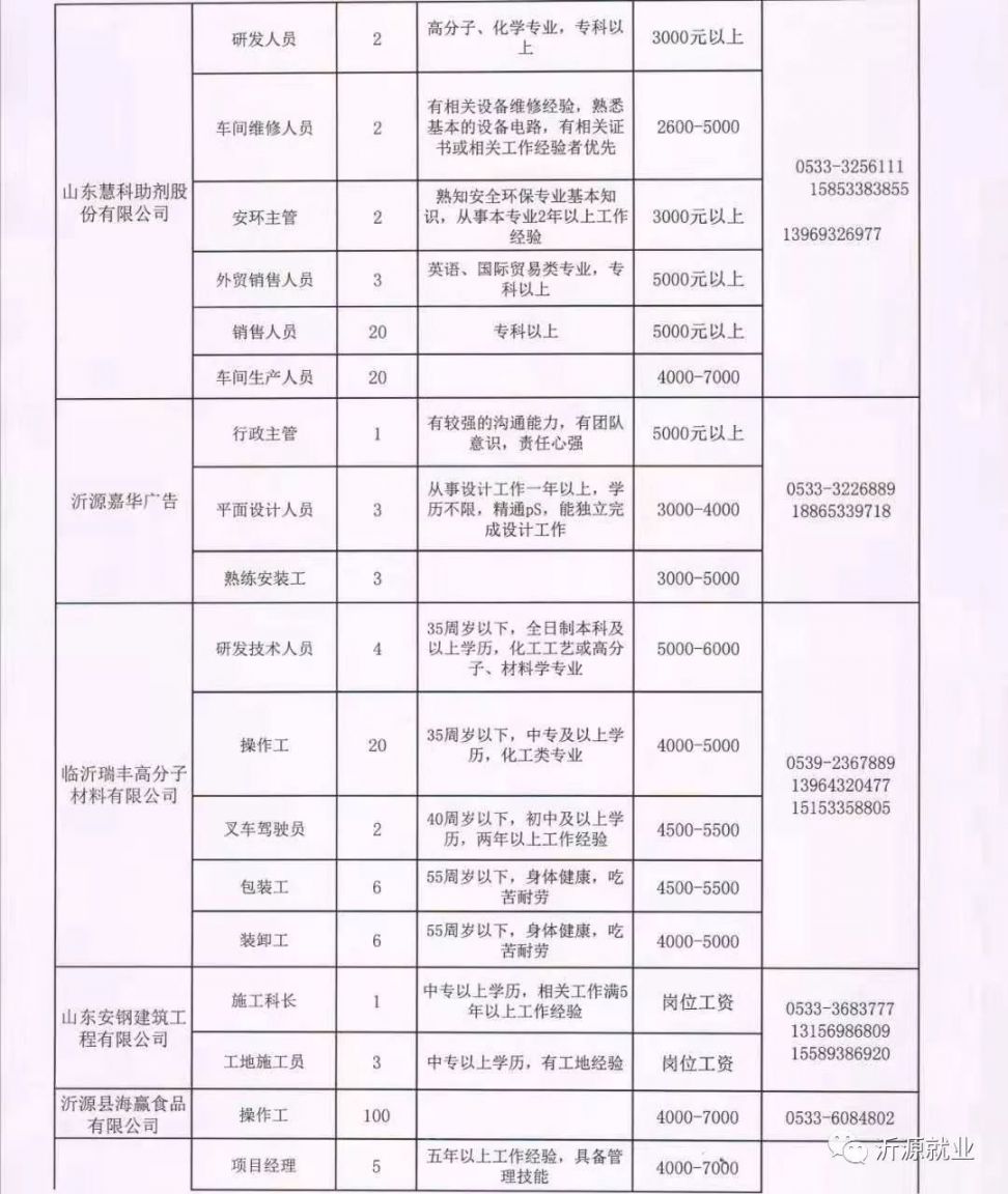 红山区剧团最新招聘启事