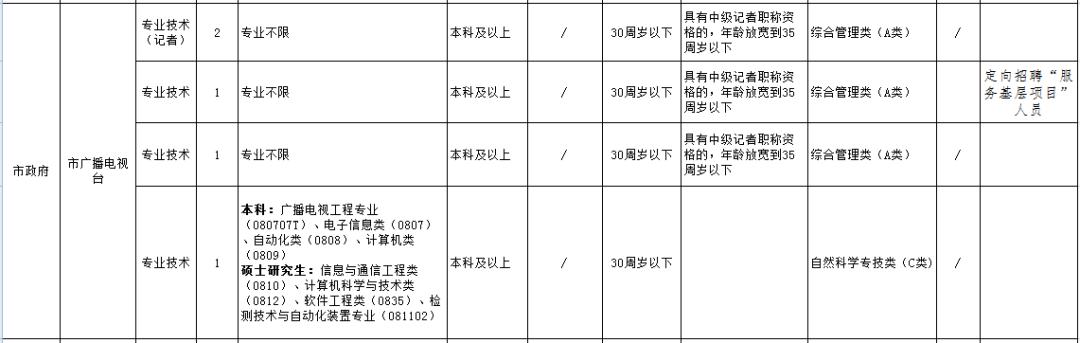 池州最新招聘信息汇总