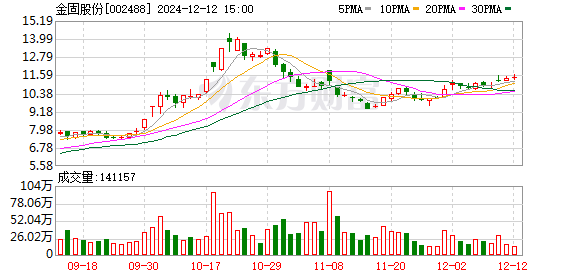 金固股份最新动态全面解读