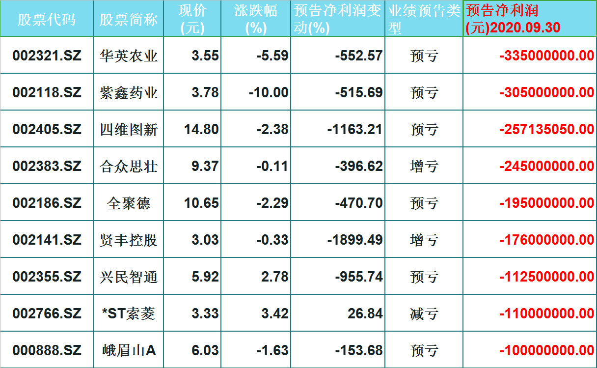 股票最新动态及市场走势分析与展望报告