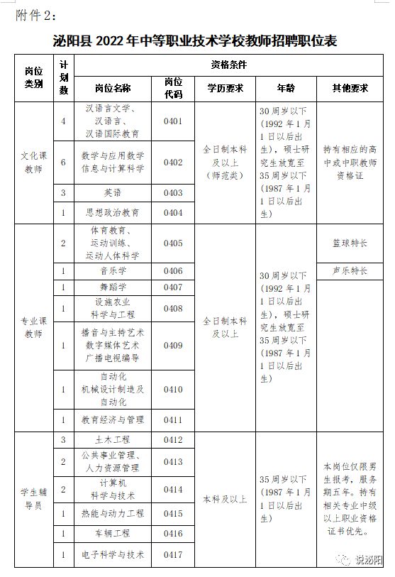 沁阳最新招聘信息汇总