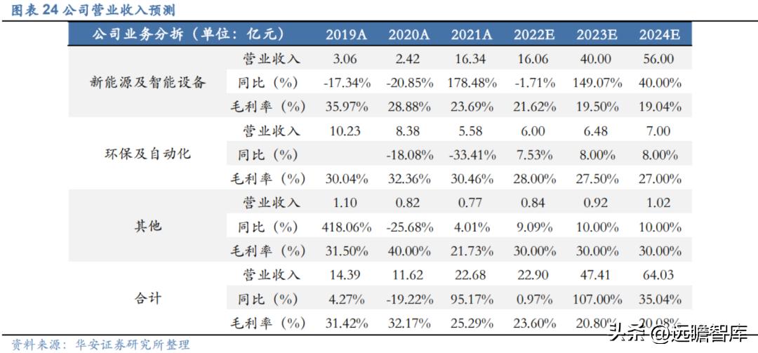 华自科技最新消息深度解读报告