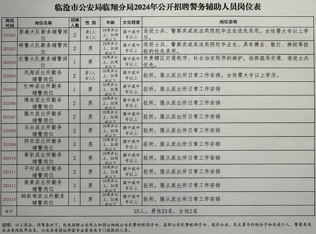 公安招聘网最新招聘动态及其社会影响分析