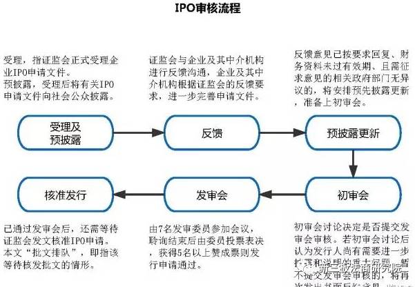 IPO排队最新动态，企业上市之路的挑战与机遇解析