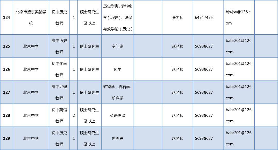 朝阳区防疫检疫站最新招聘信息详解与相关内容探讨