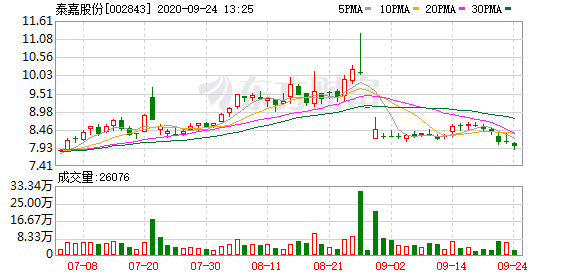 泰嘉股份最新消息全面解读与分析