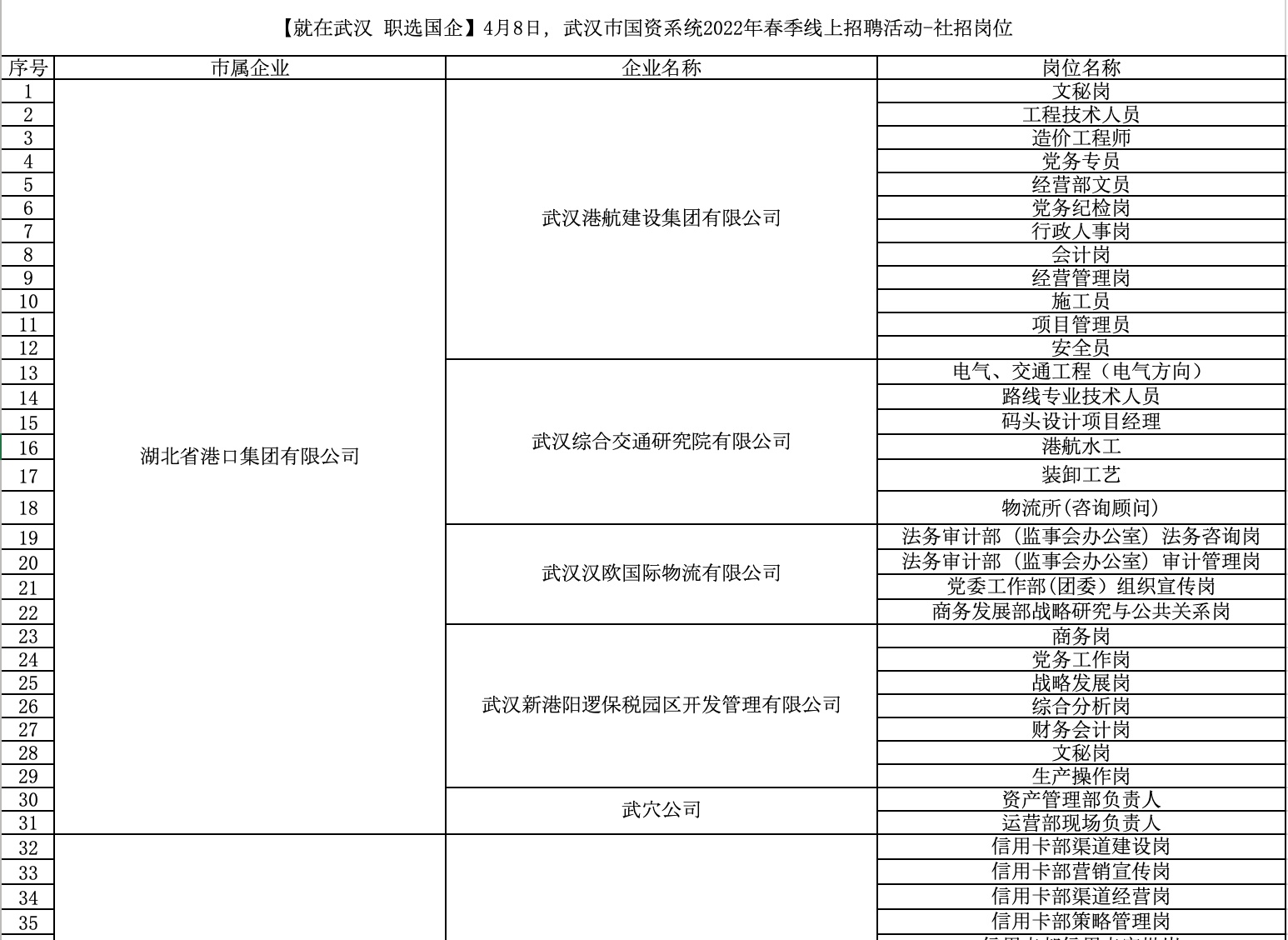 武昌区科技局等最新招聘信息汇总