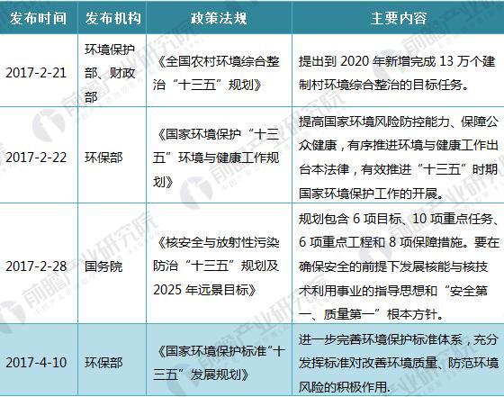 环保新政，推动绿色发展的强大动力源泉