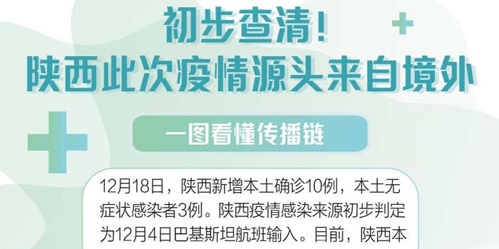 陕西疫情最新情况报告发布