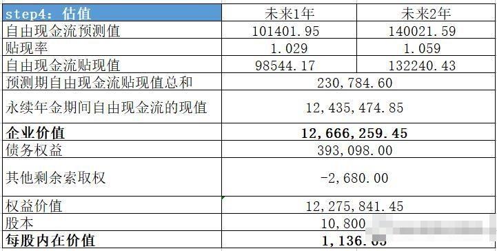 最新财务报表，揭示企业经济实力的核心数据概览