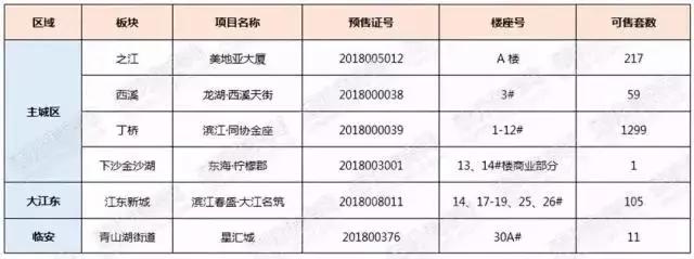 临安越秀星汇城最新房价动态与深度解析