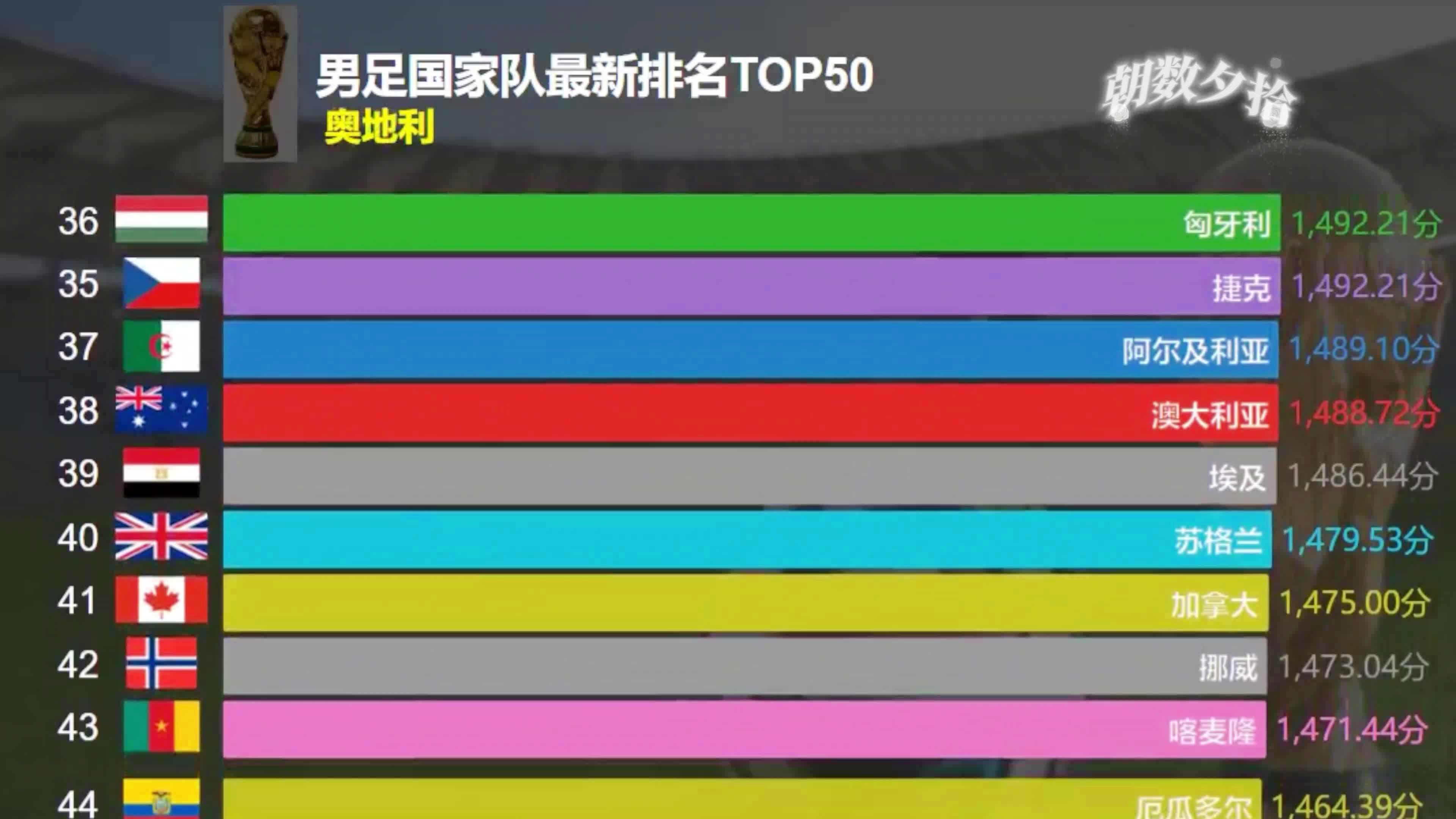 全球足球格局演变与挑战，最新国际足联排名解析