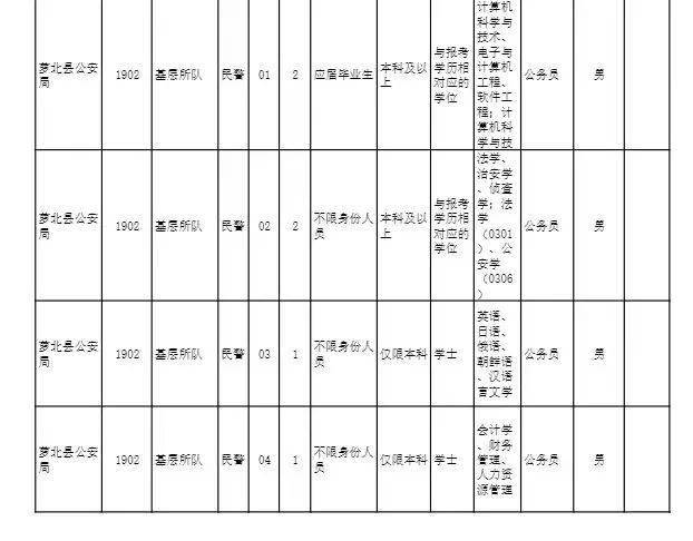 鹤岗最新招聘动态与职业发展机遇概览