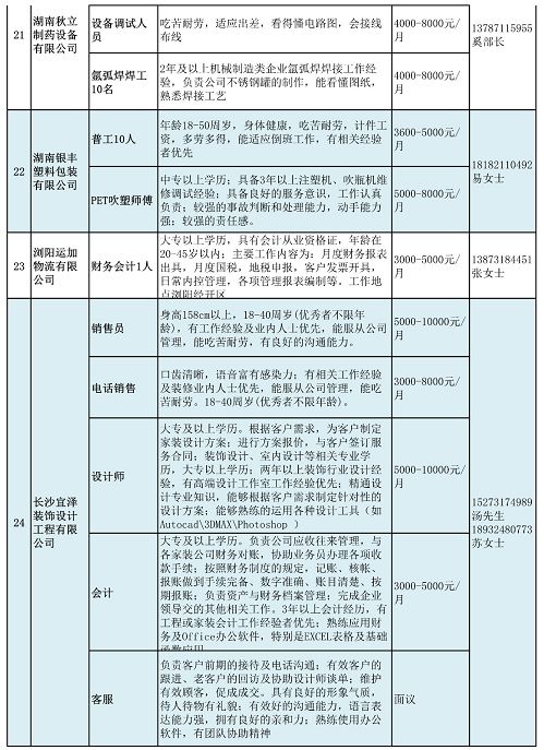 浏阳最新招聘信息总览