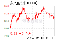 东风汽车股票最新消息全面解读与分析