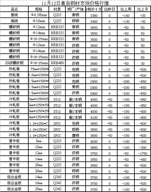 工字钢最新价格动态，探寻6米规格的价值走向分析