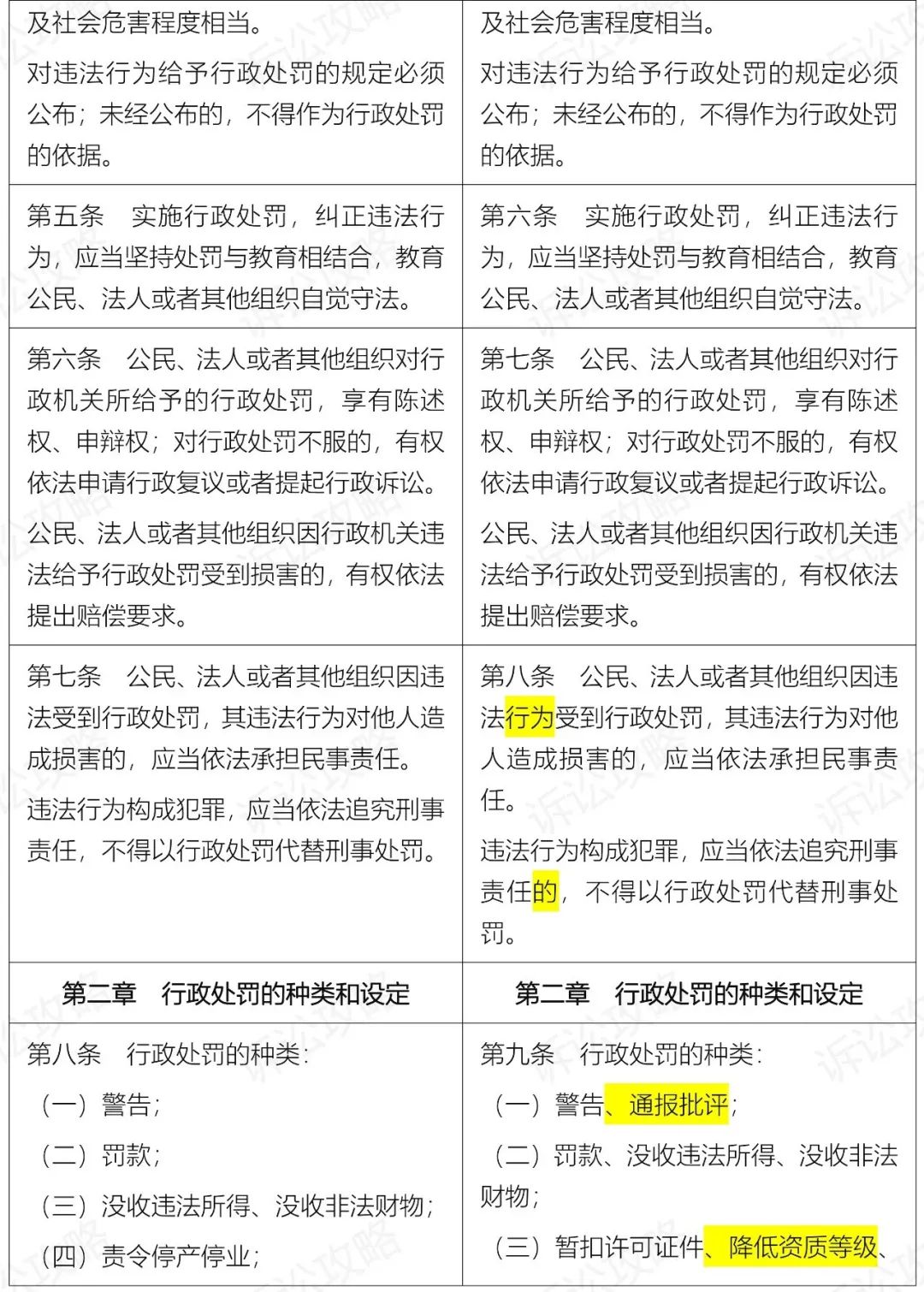 最新行政处罚法的实施及其社会影响探讨