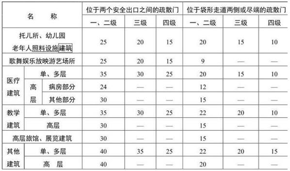 建筑设计防火规范最新解读概览