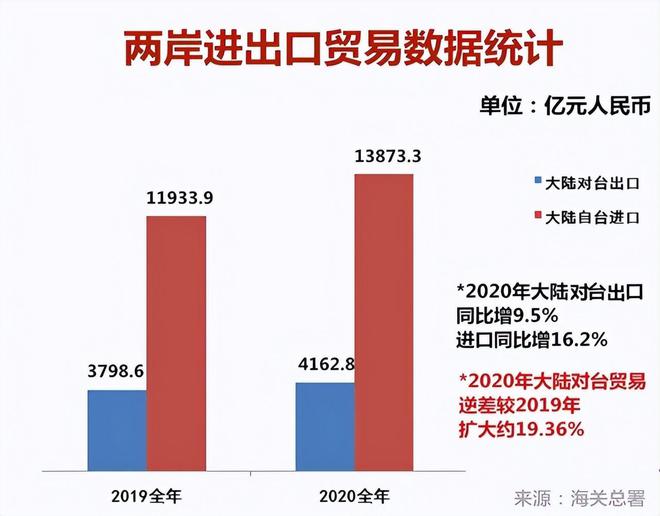 深化交流促进融合，大陆最新政策聚焦台湾发展