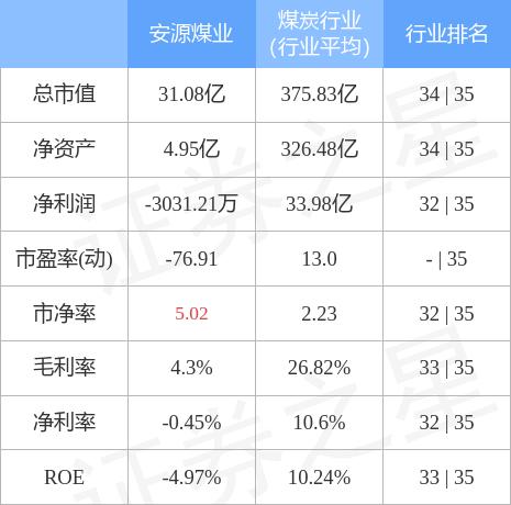 安源煤业最新消息全面解读