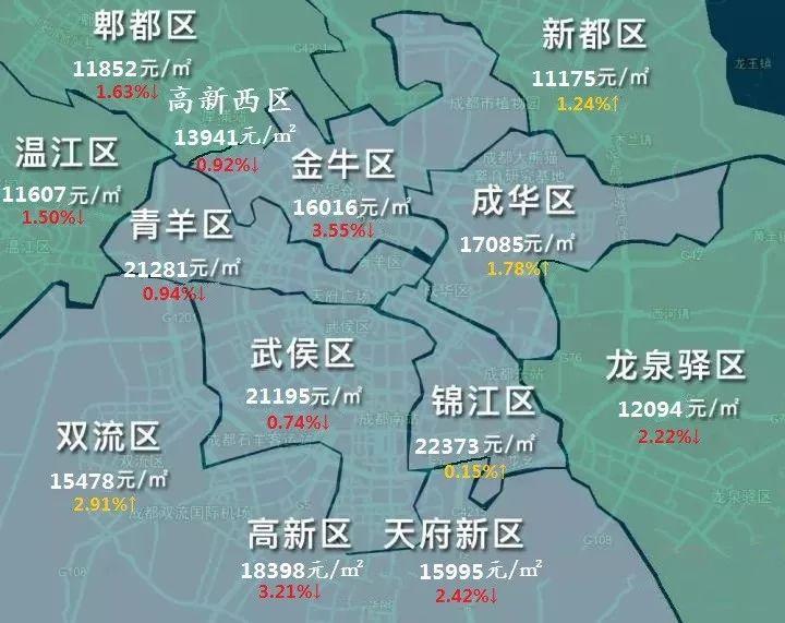 成都楼市最新动态，市场走势、影响因素与未来展望