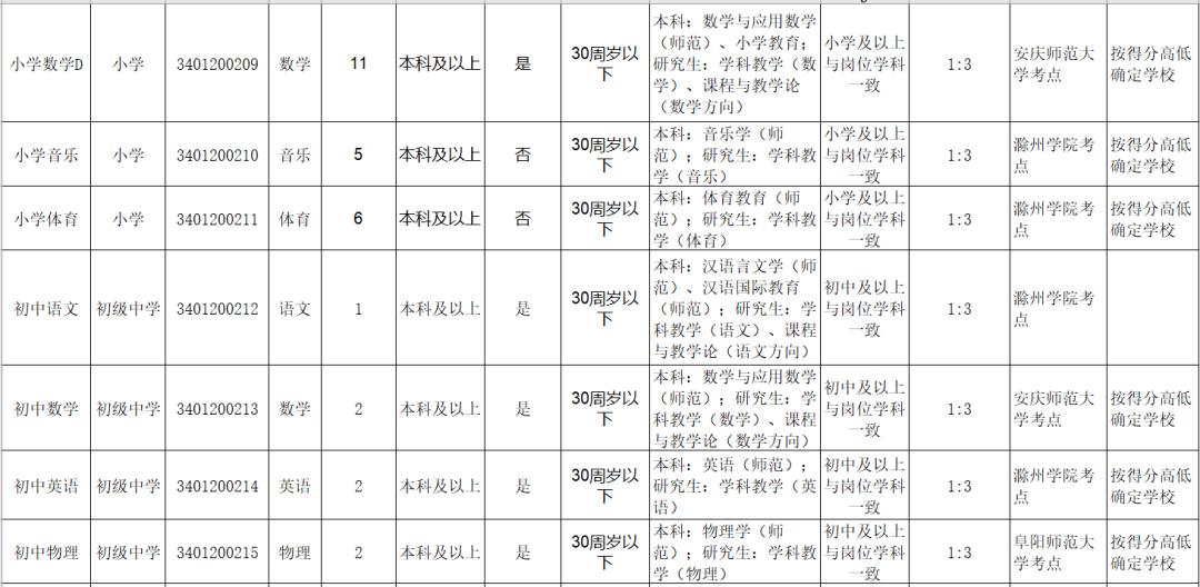 滁州最新招聘动态，职业发展的新天地