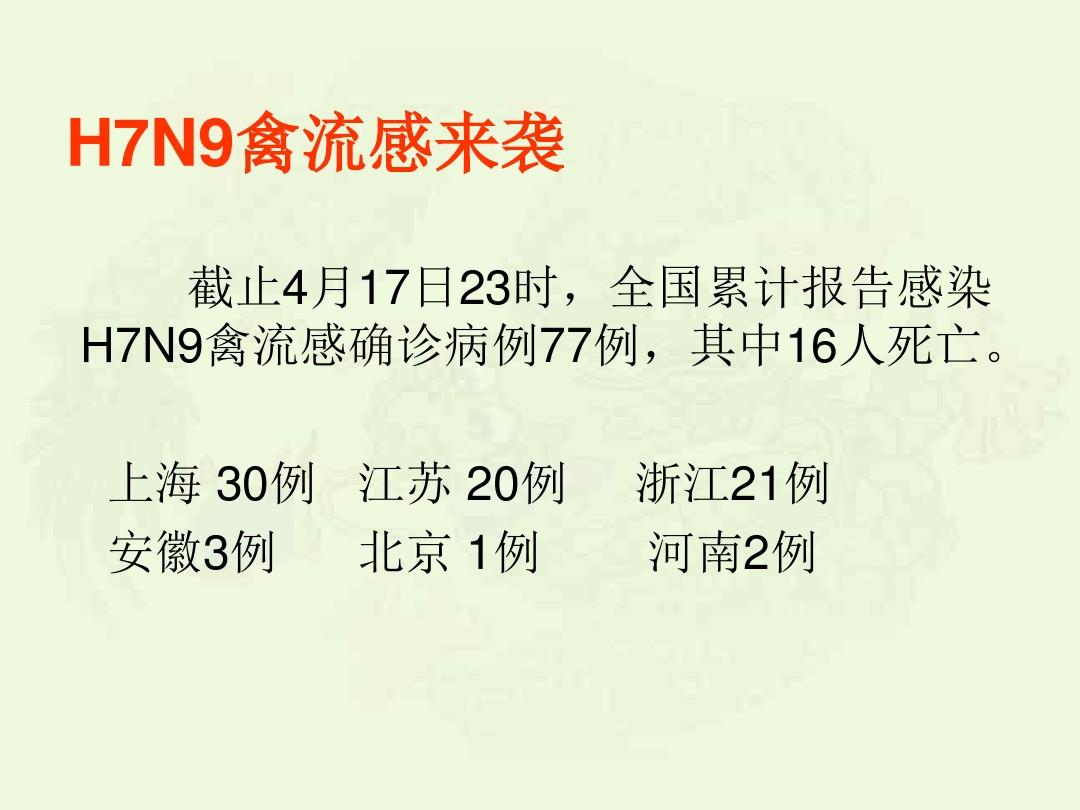 全球流感H7N9最新动态，防控形势与应对策略揭秘