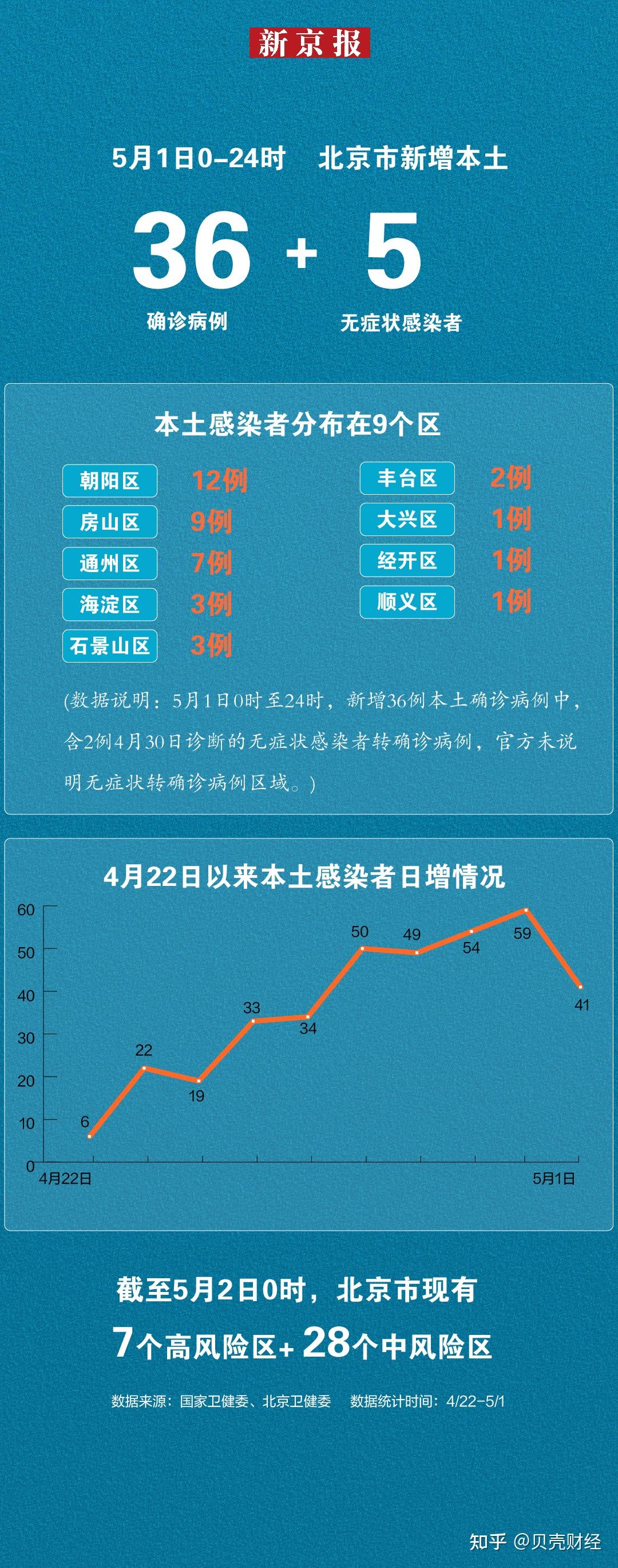 北京疫情最新动态分析简报