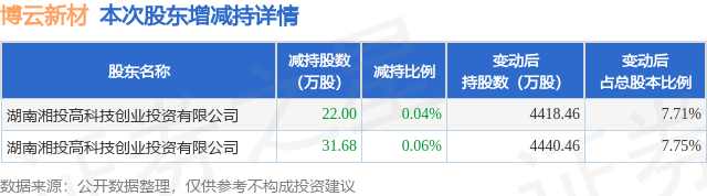 博云新材引领新材料领域迈向新高度，最新消息揭秘发展动态