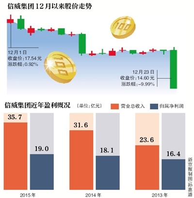 信威集团引领行业新风向，最新消息与创新综述