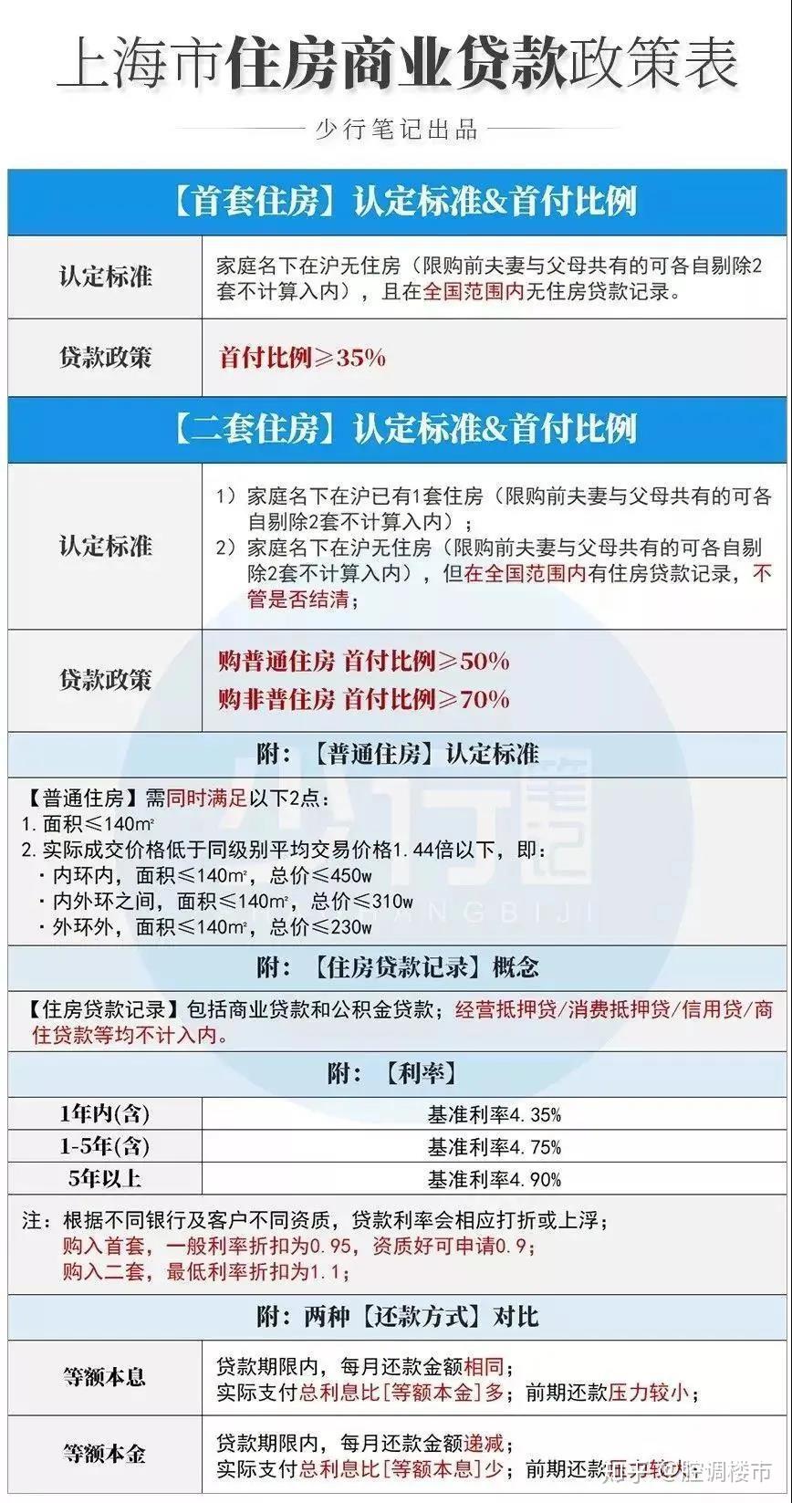 投亲靠友户口政策最新研究解读