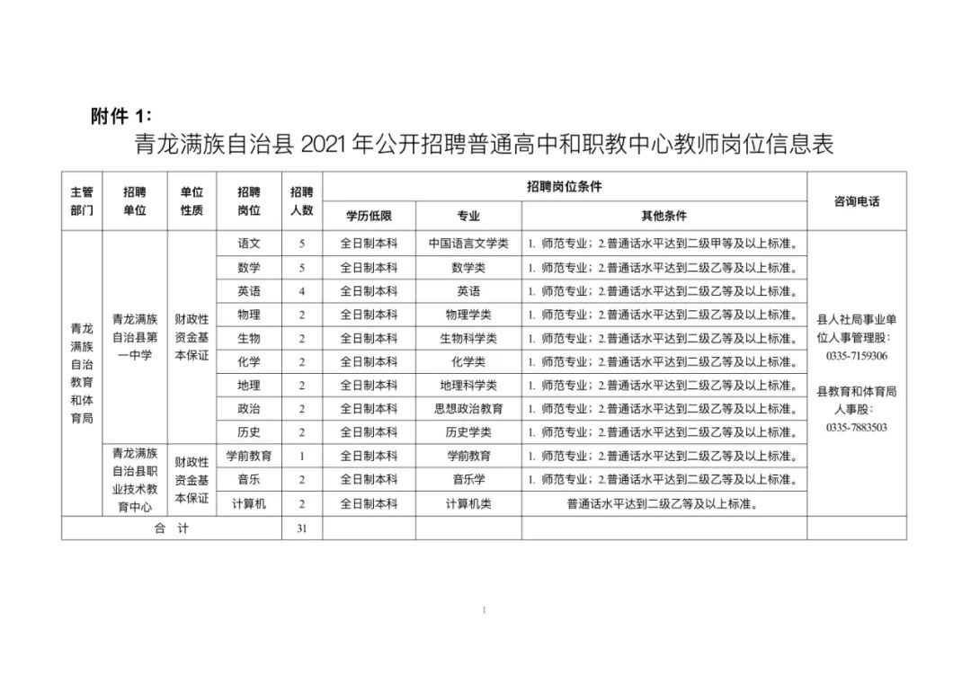 青龙满族自治县文化局最新招聘信息概览与动态概述