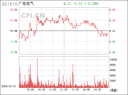 广电电气引领智能时代变革，开启行业新篇章