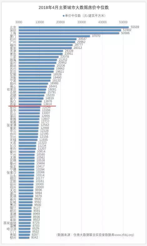 最新全国房价排行，城市差异与挑战透视