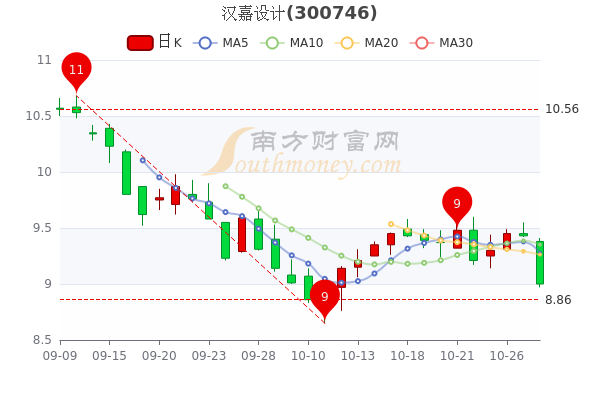 汉嘉设计股票最新消息全面解析