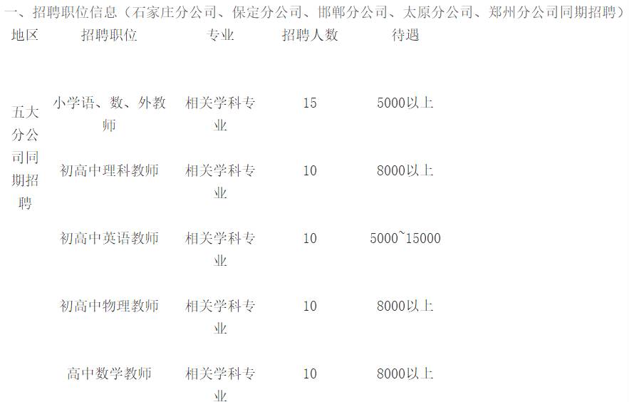 石家庄招聘动态更新与行业趋势深度解析