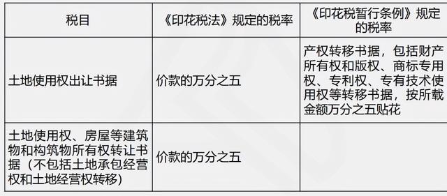 印花税最新规定及其对市场的影响分析