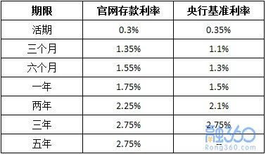 最新银行存款利率表深度解析