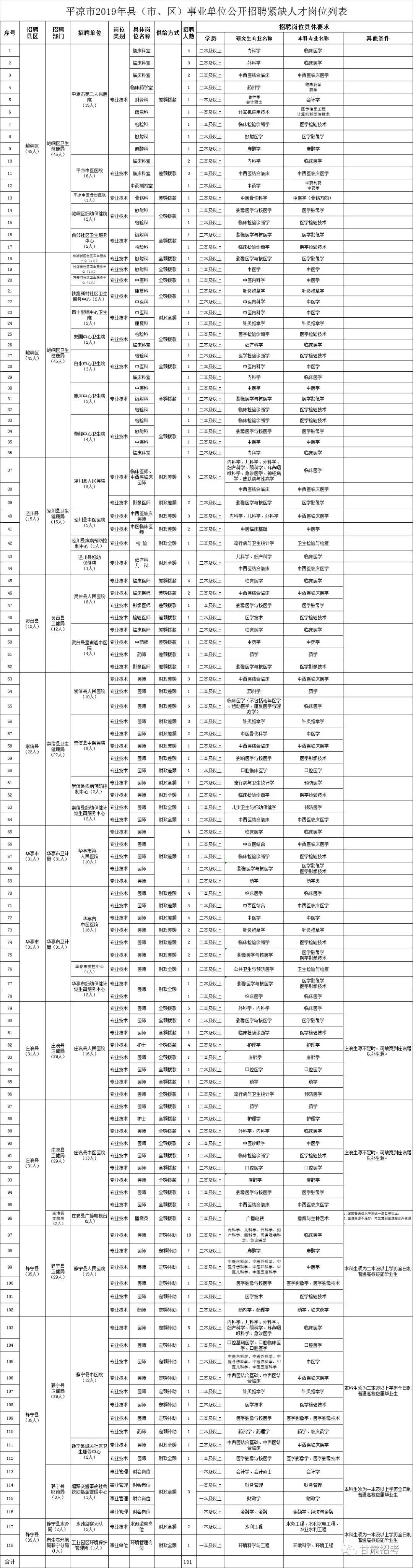 嘉峪关最新招聘今日更新，职业发展无限机遇大门已开启