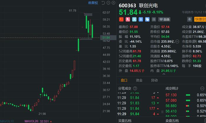 联创光电股票最新消息全面解析