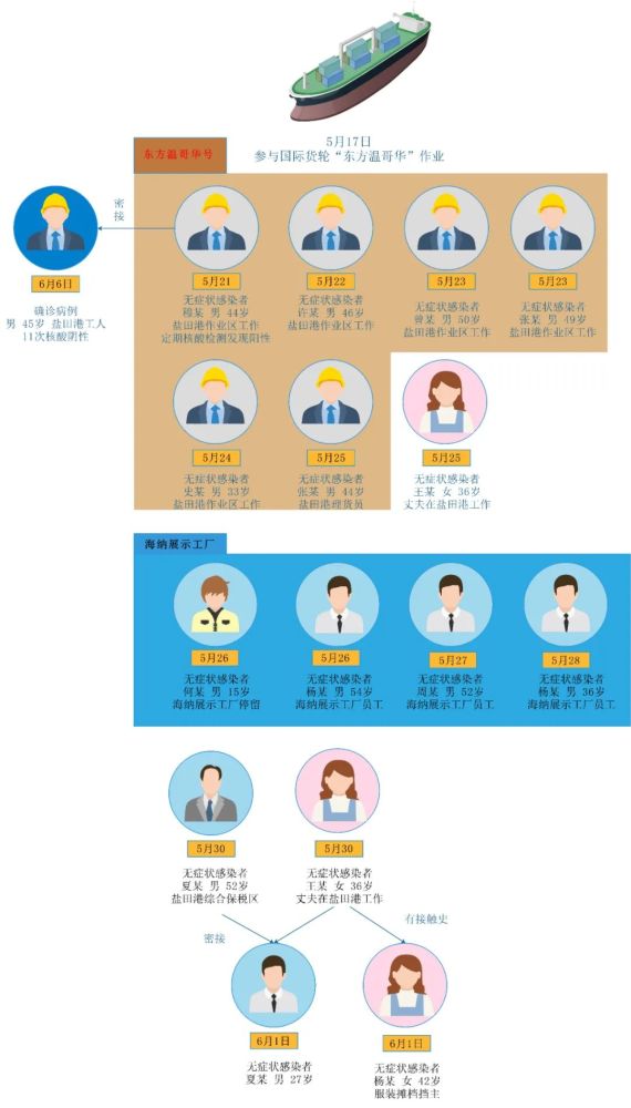 全球疫情最新动态及应对策略报告