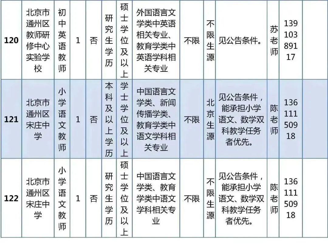 通州最新招聘信息汇总