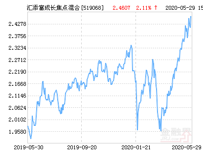 全面解读，今日最新净值公布，关于519068基金净值的深度分析