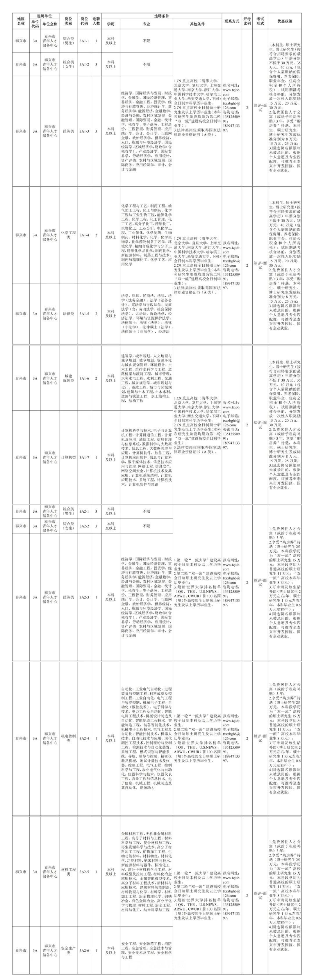 丹阳市科技局最新招聘信息与职位全面解析