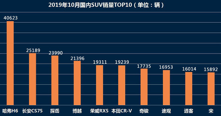 最新SUV销量排行及市场趋势，消费者需求洞察报告